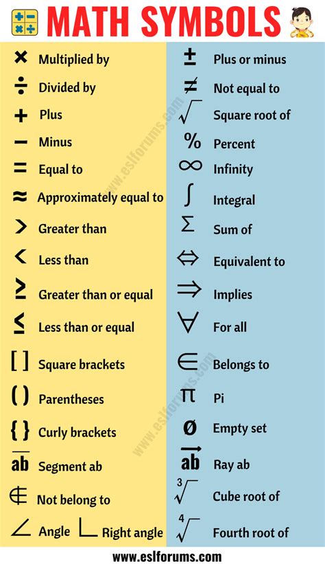 Math Symbols List (+,.